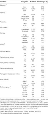 High Psychiatric Morbidity and Comorbidity Among Female Prisoners in Hunan, China